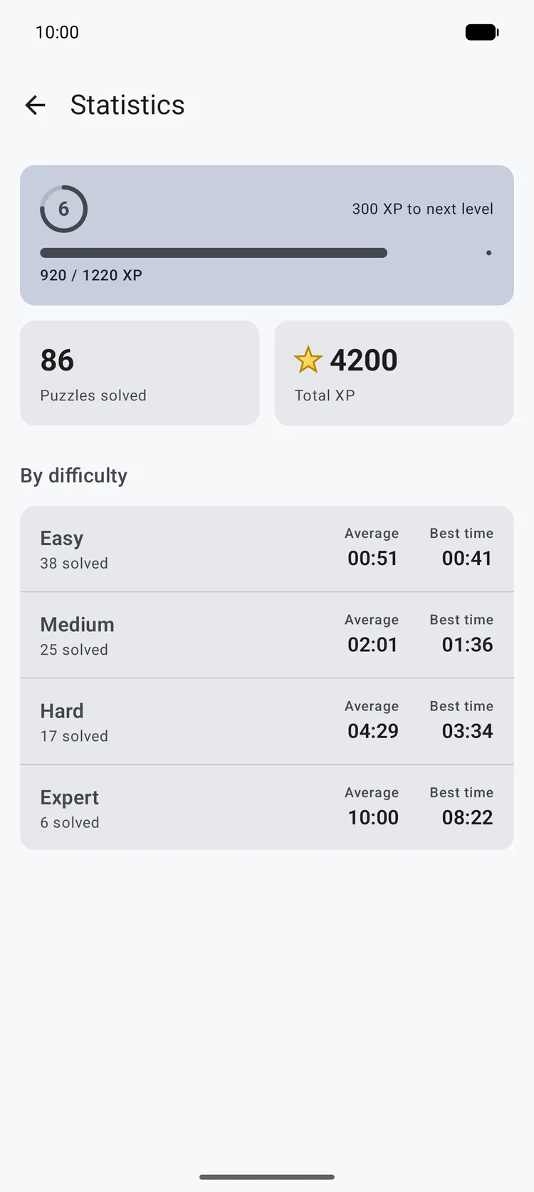 Yajilin - Stats and achievements